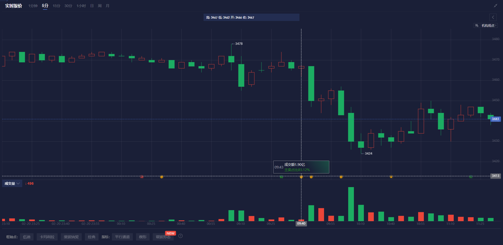 特朗普表示将来可能考虑削减国防预算,但当前并不计划。