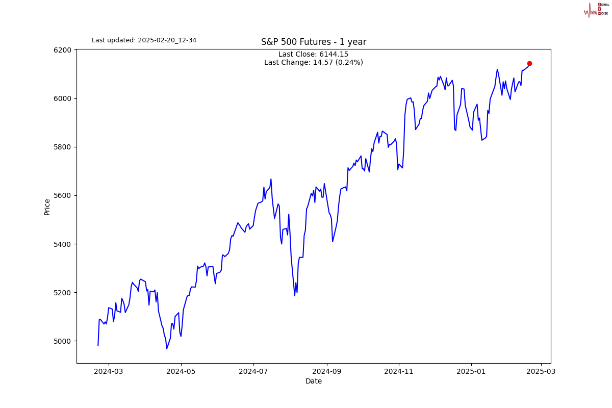 NYMEX3 月汽油期货和取暖油期货的最新收盘价格