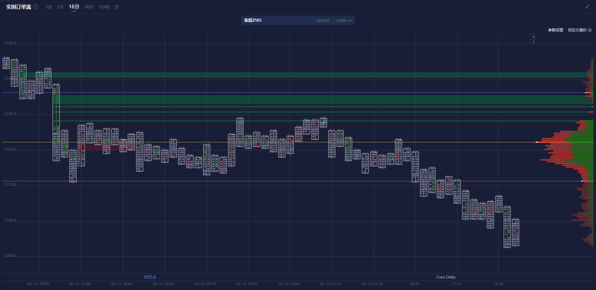 英伟达 2025 财年 Q4 数据中心业务收入达 356 亿美元,超出市场预期的 335.94 亿美元,上年同期为 184 亿美元。