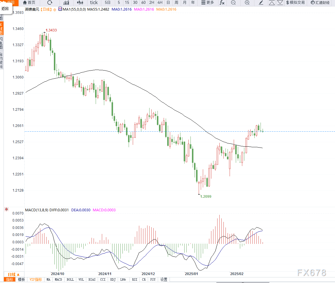 消息:扎克伯格“元宇宙公司”Meta Platforms旗下社交平台Instagram可能会将Reels单独作为一个APP