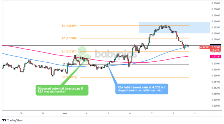 长和 ADR 股票上涨 17% 的分析