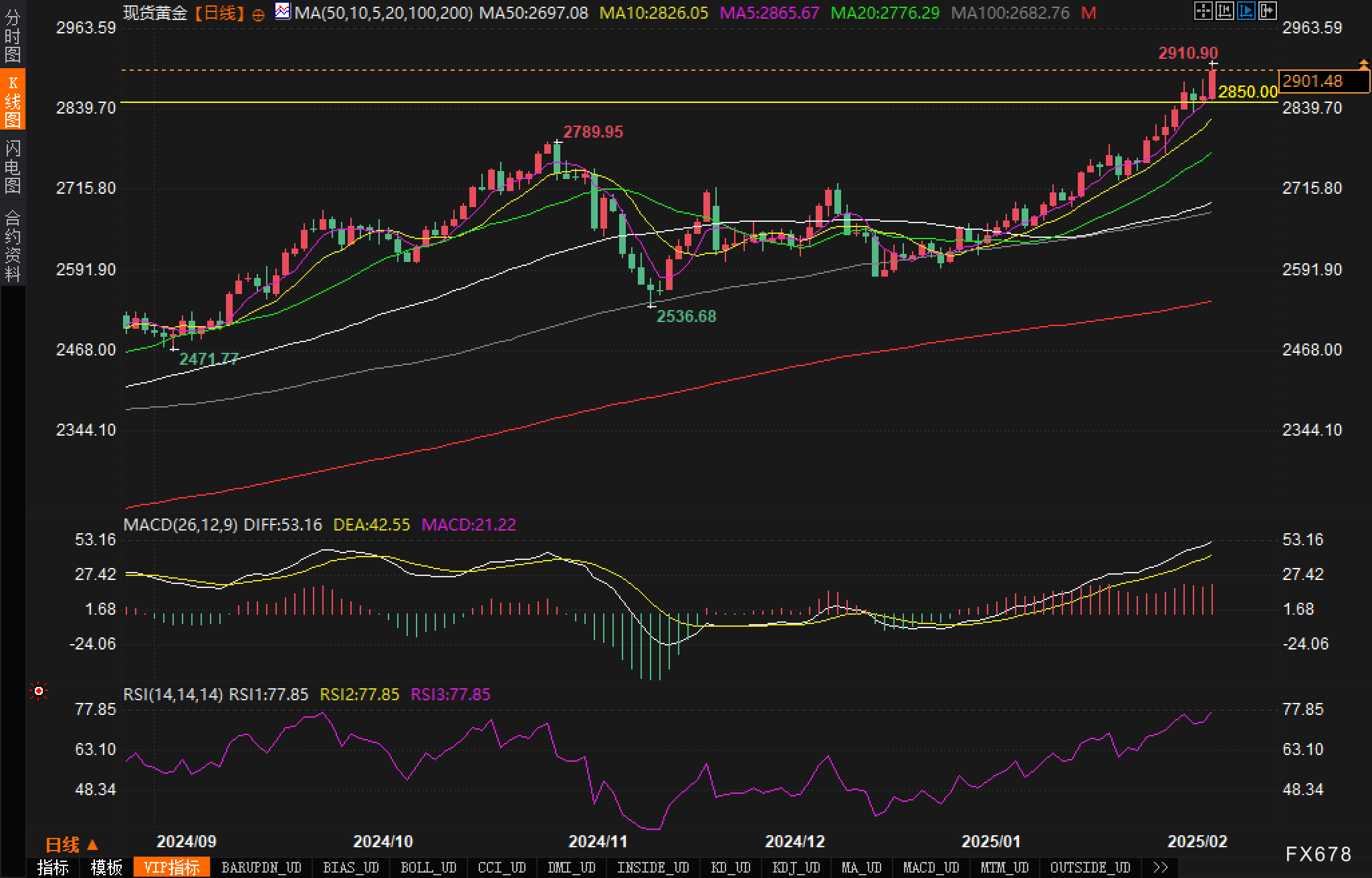 伊朗铀库存自特朗普重返白宫以来飙升