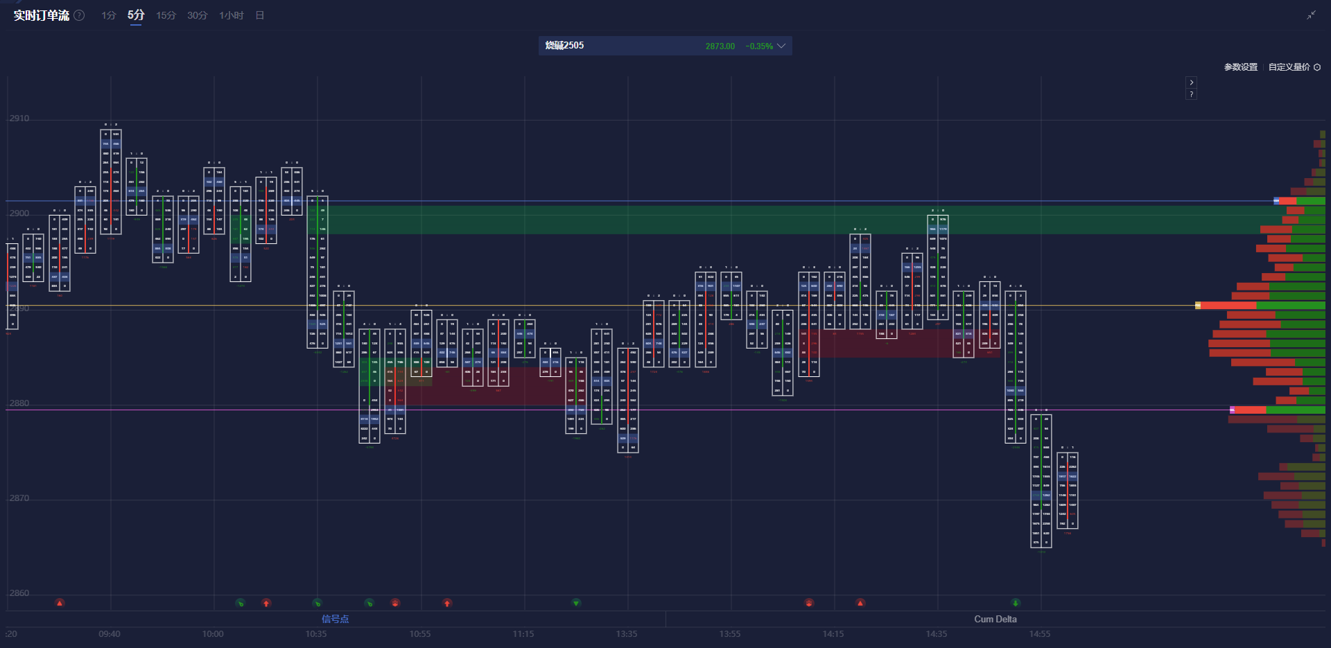 美联储降息预期分析:3月与5月的展望