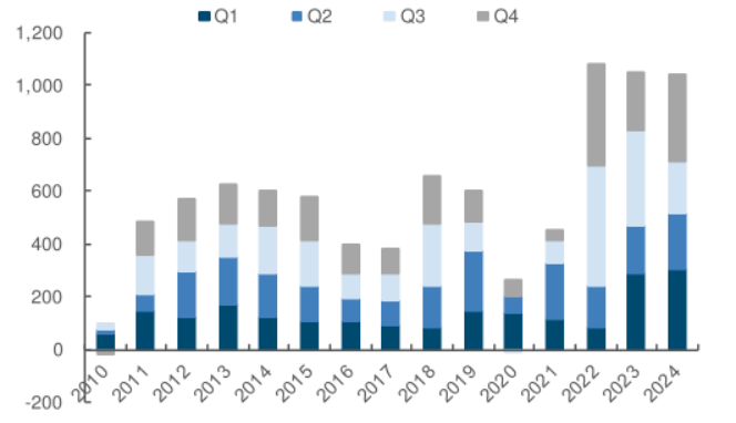 迪尔公司股东拒绝反 DEI 提案,此前特朗普曾施压苹果放弃多元化计划。