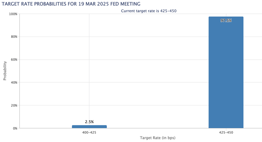 美国财政部成功拍卖440亿美元的七年期国债,得标利率为4.194%(上期为4.457%),投标倍数维持在2.64(上次也为2.64)。