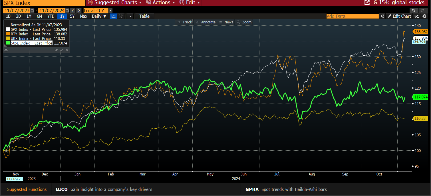 美国2月非农数据公布后,