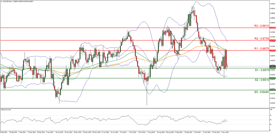 最新市场动态：上期所原油期货与贵金属的表现分析