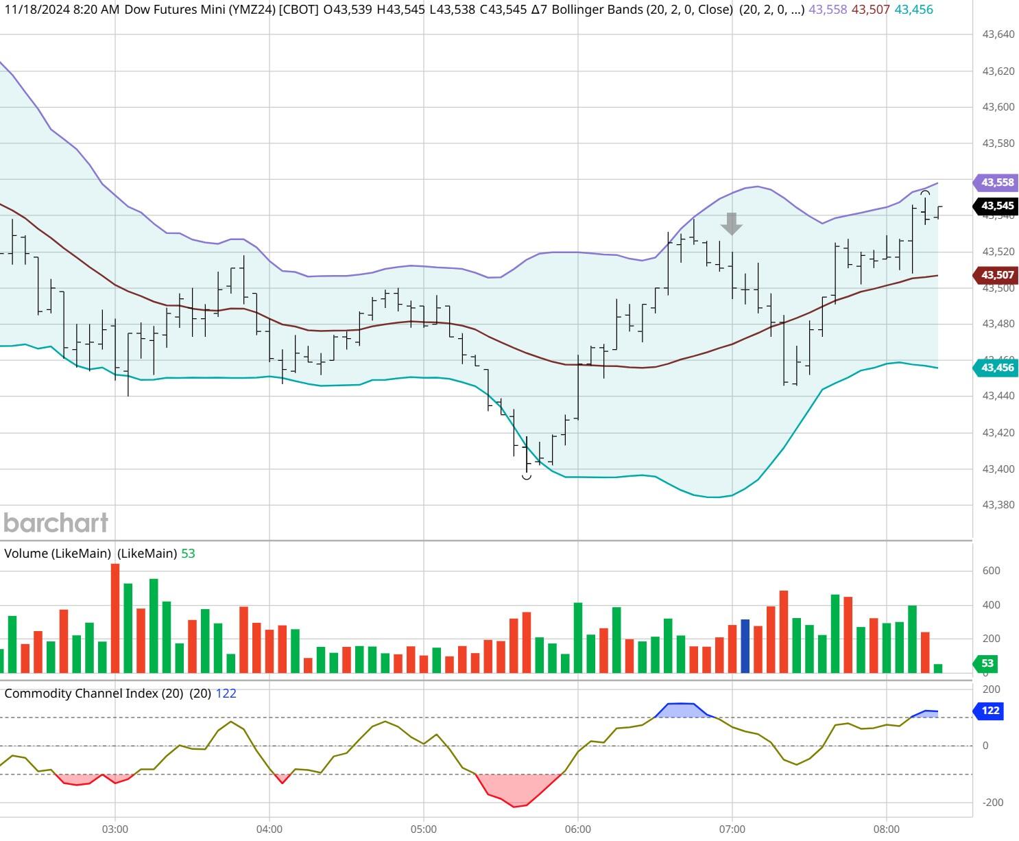 自 12 月中旬以来美国两年期/五年期国债收益率曲线首次出现倒挂。