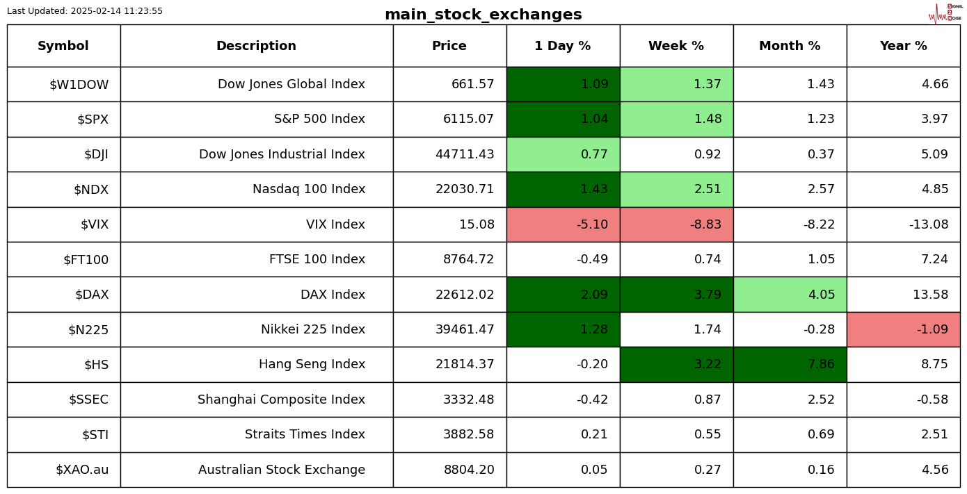 新股消息 | 星邦互娱向港交所递交上市申请 移动游戏收入90%来自小游戏