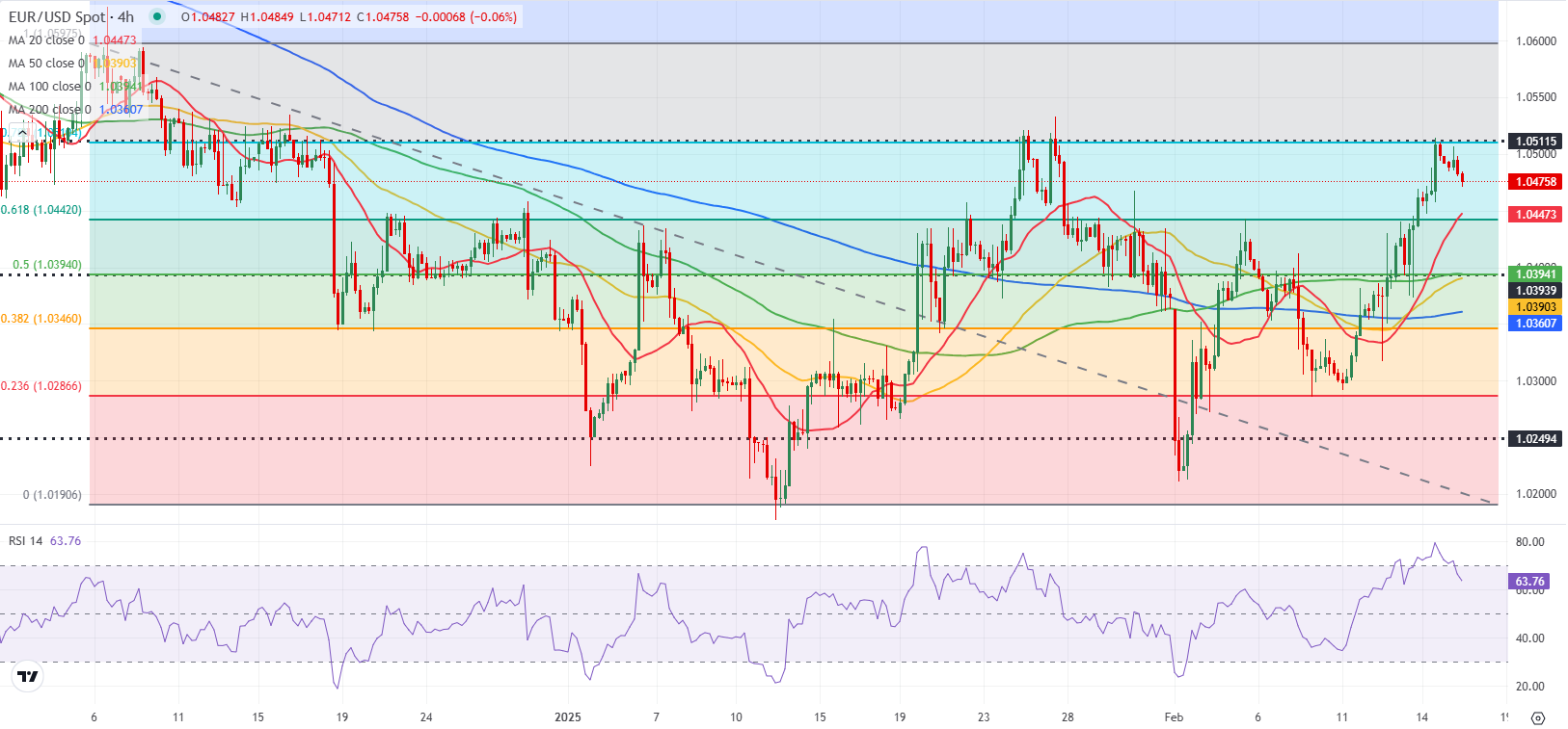 英伟达(NVDA.US)财报抵御“算力质疑” AI支出仍热潮不减
