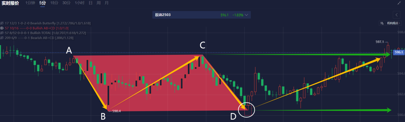 纳斯达克指数现已突破19100.00大关,最新报19099.84,日内涨幅达到0.39%