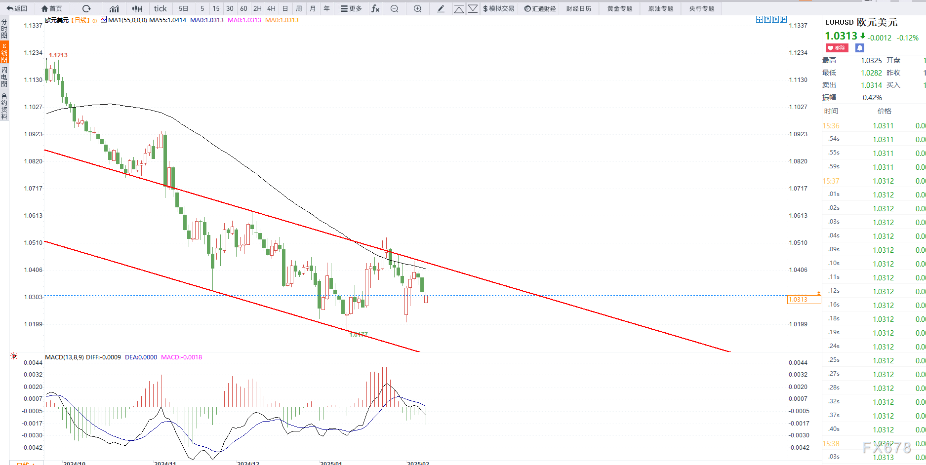 伊朗铀库存自特朗普重返白宫以来飙升