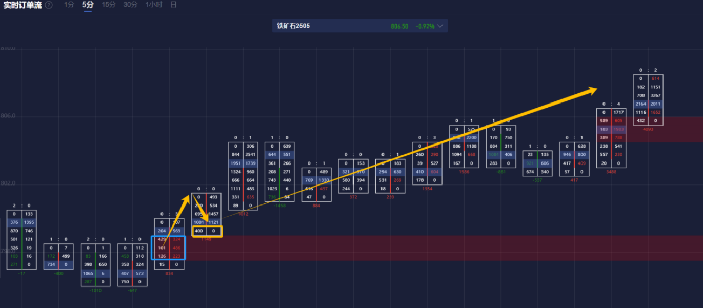 英伟达 2025 财年 Q4 数据中心业务收入达 356 亿美元,超出市场预期的 335.94 亿美元,上年同期为 184 亿美元。