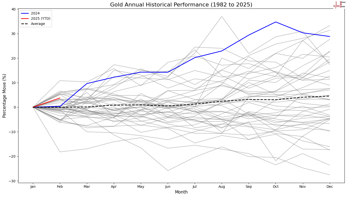 自 12 月中旬以来美国两年期/五年期国债收益率曲线首次出现倒挂。