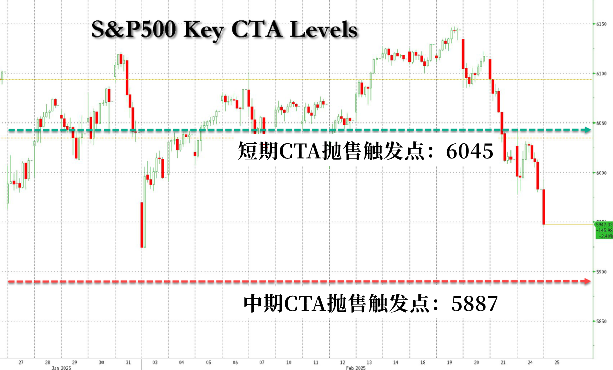 周五(3 月 7 日),美联储隔夜逆回购协议(RRP)使用规模达到 1363.05 亿美元,较上个交易日的 1292.69 亿美元有所增长。
