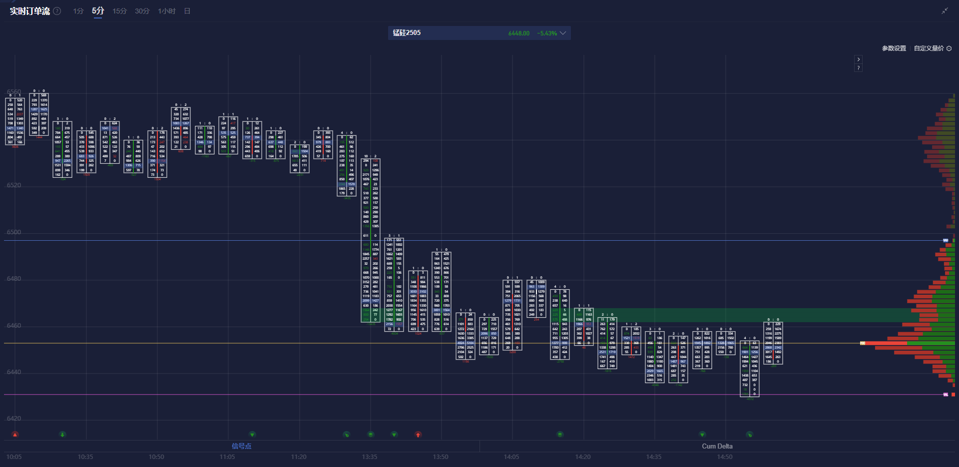 欧洲能源市场动态