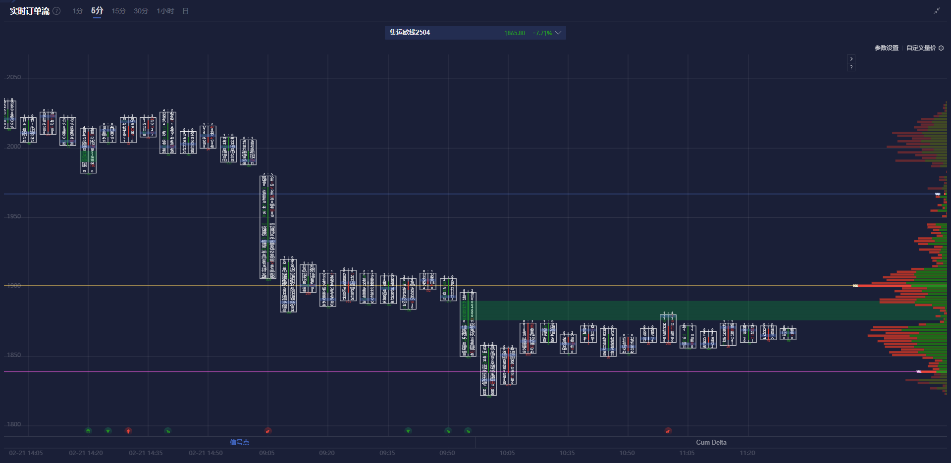 欧元与美上市欧洲 ETF 回落,因特朗普提及对欧盟的关税问题