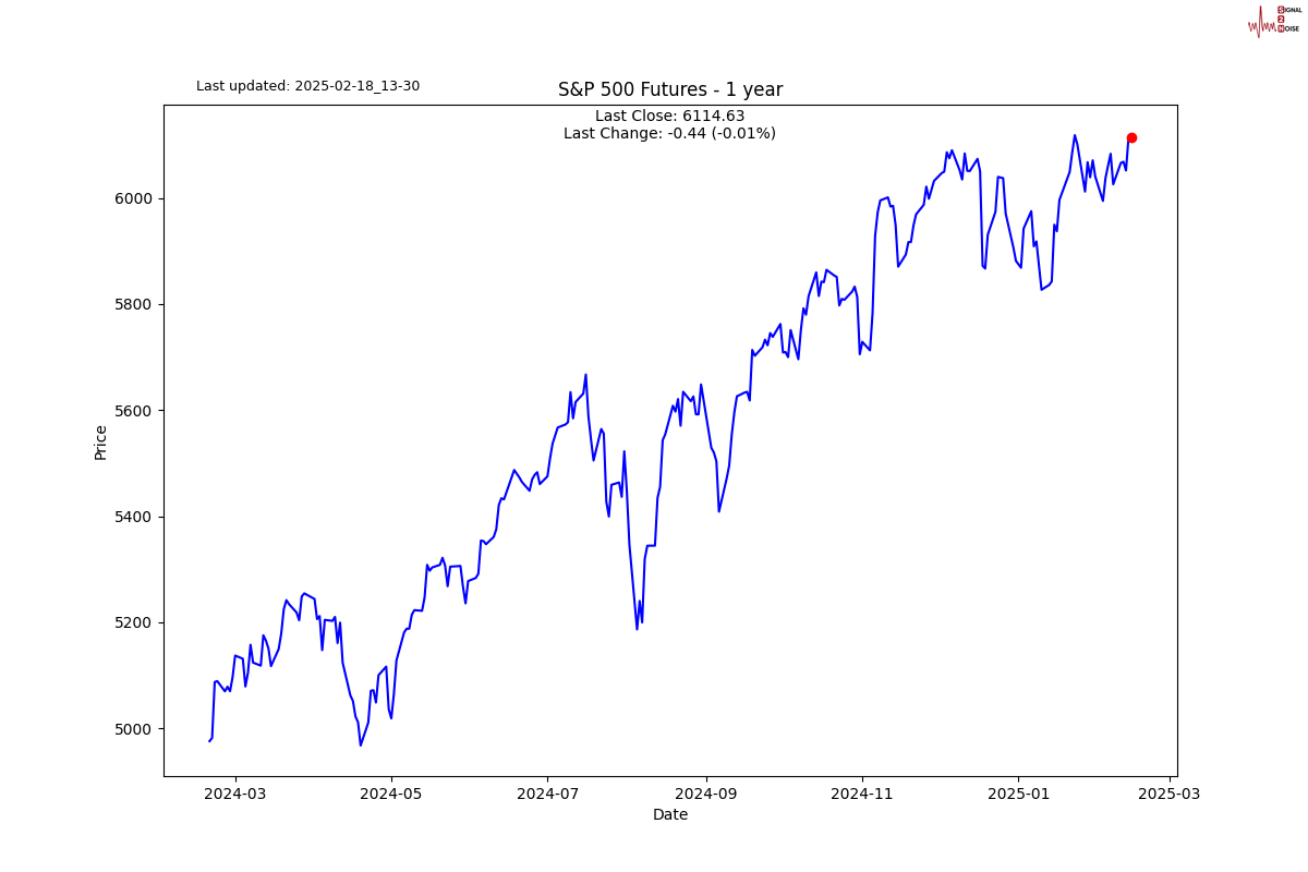 美联储博斯蒂克:尽管通胀依然高企,经济已显著改善