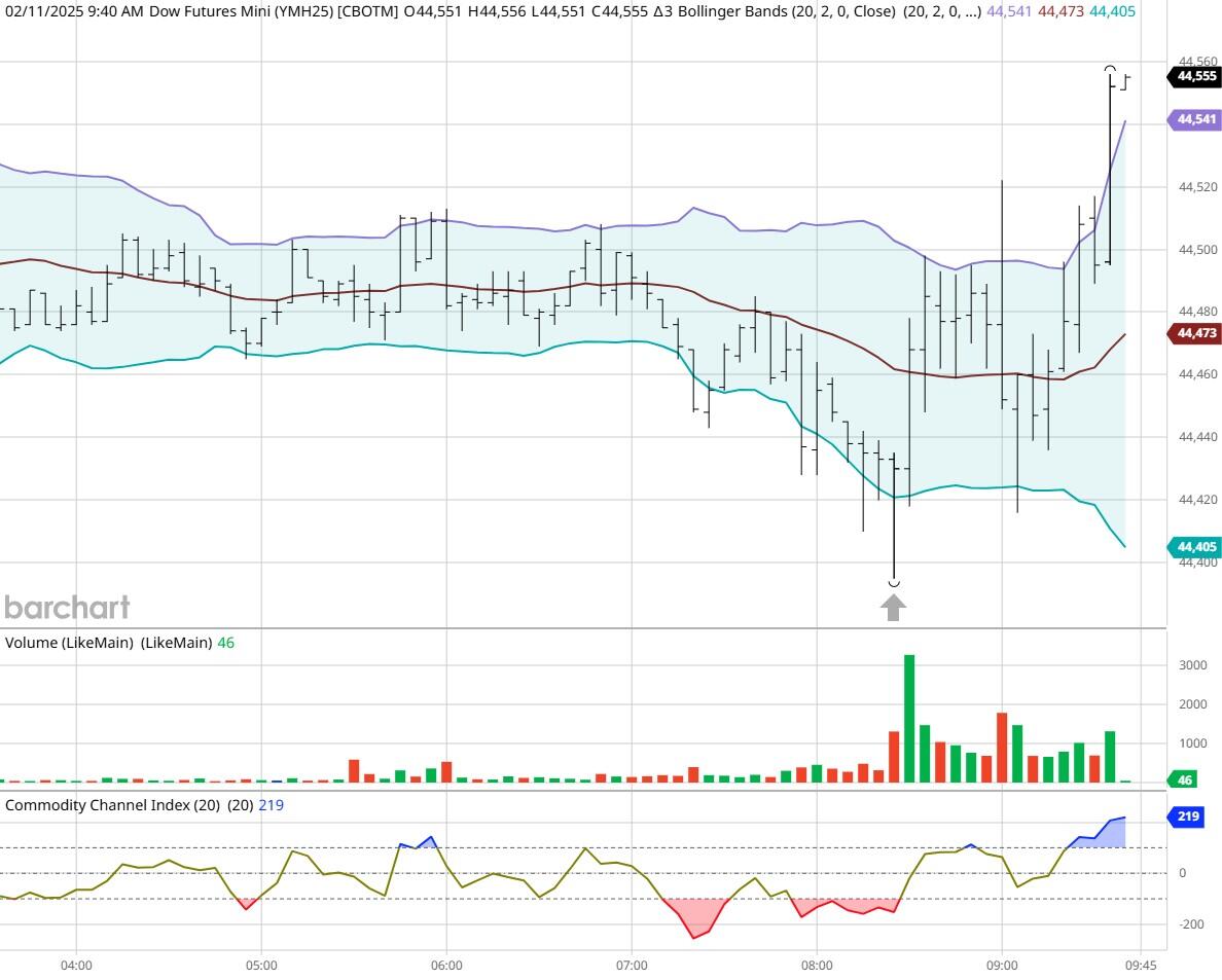 富时 A50 期指连续夜盘收跌 0.02%报 13275.000 点