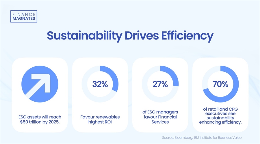 自 12 月中旬以来美国两年期/五年期国债收益率曲线首次出现倒挂。