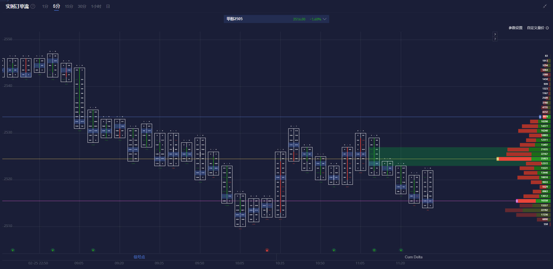标普 500 指数转向下行,连跌五个交易日的趋势似乎难以阻挡。