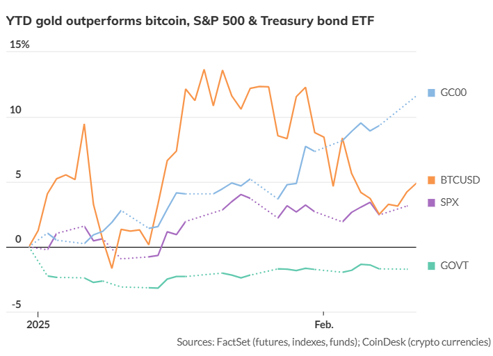 NYMEX3 月汽油期货和取暖油期货的最新收盘价格