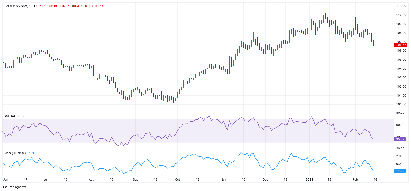 特朗普发言影响,纳斯达克100指数出现回调并触及日内低点