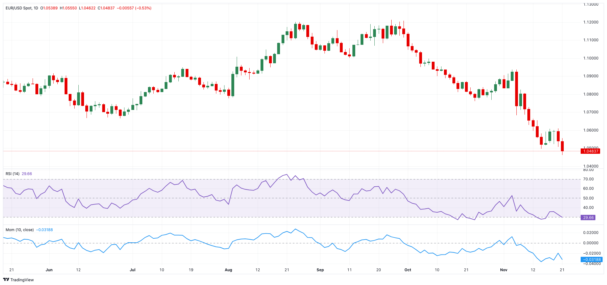 特朗普宣布关税新政策,美元走势出现明显波动