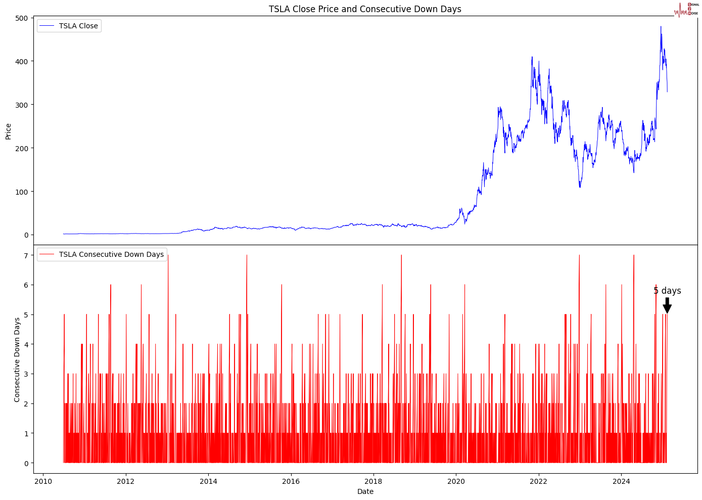 美联储博斯蒂克:尽管通胀依然高企,经济已显著改善