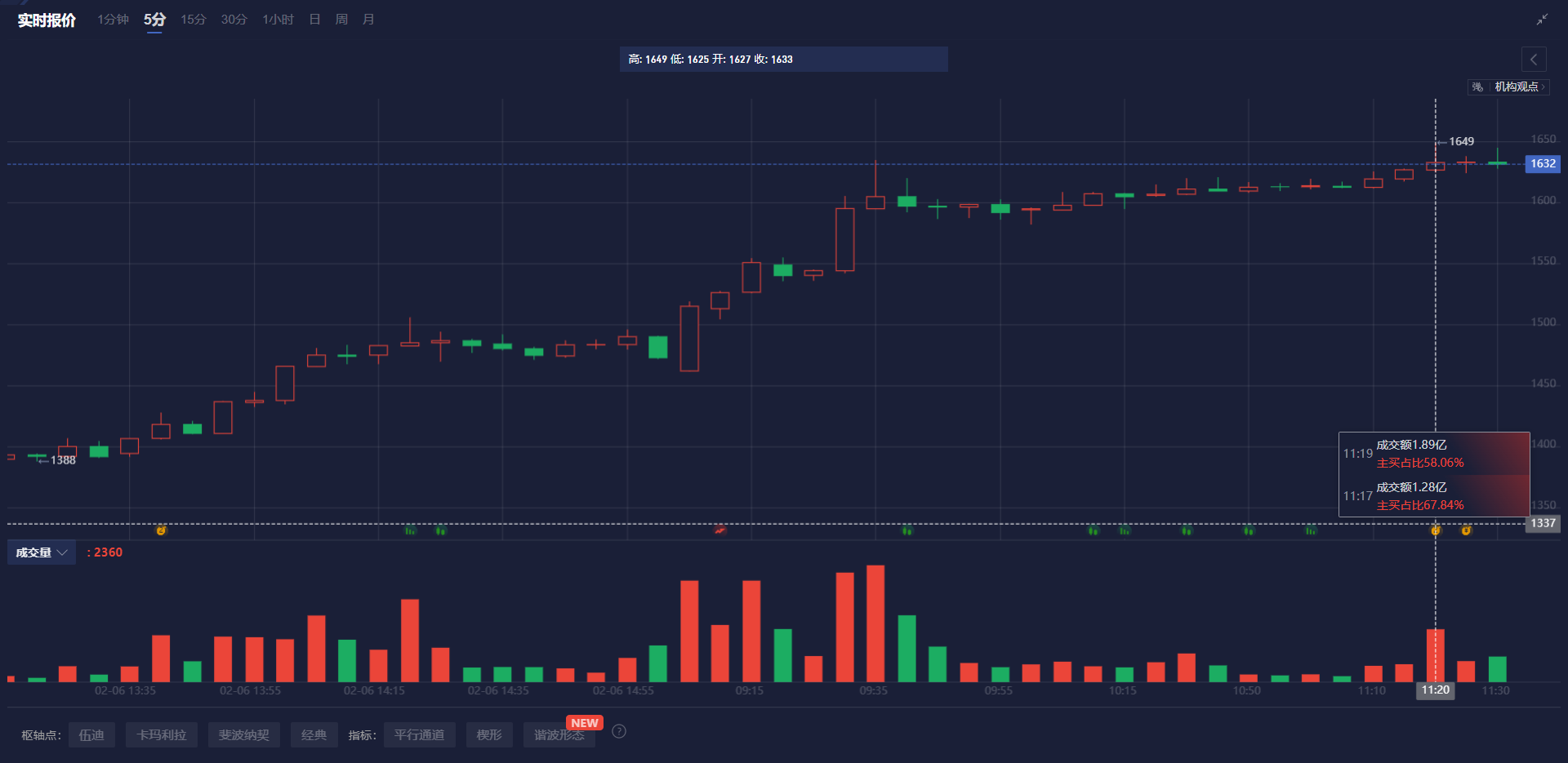 美国钢铁公司预计一季度调整后每股亏损 0.49-0.53 美元，分析师预期亏损 0.32 美元，预计一季度调整后 Ebitda 为 1.25 亿美元，分析师预期 1.20 亿美元，公司原本预计 1.00 亿-1.50 亿美元。