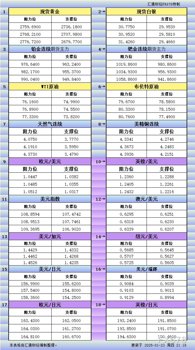 富时中国A50指数期货日内涨幅超过1%，报价达到13446.00