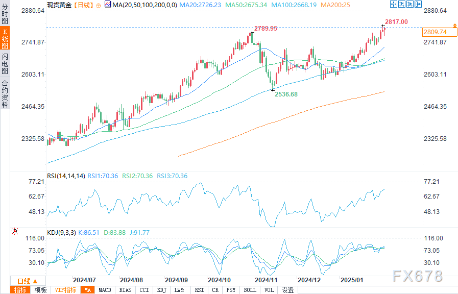 新西兰央行（RBNZ）本周降息幅度高达50个基点，利率调整至3.75%。