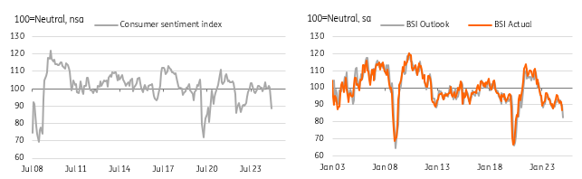 Nymex