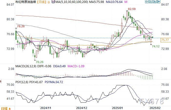 A股午评 | 沪指半日跌0.14% 国资云、算力板块延续强势 电源概念再爆发