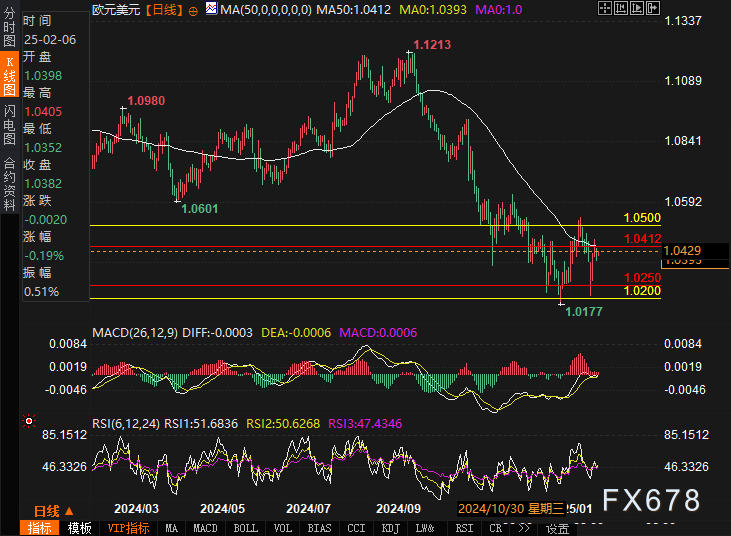 澳大利亚S&P/ASX200指数于3月21日（周五）开盘小幅下滑5.10点，跌幅为0.06%，最新报7913.80点