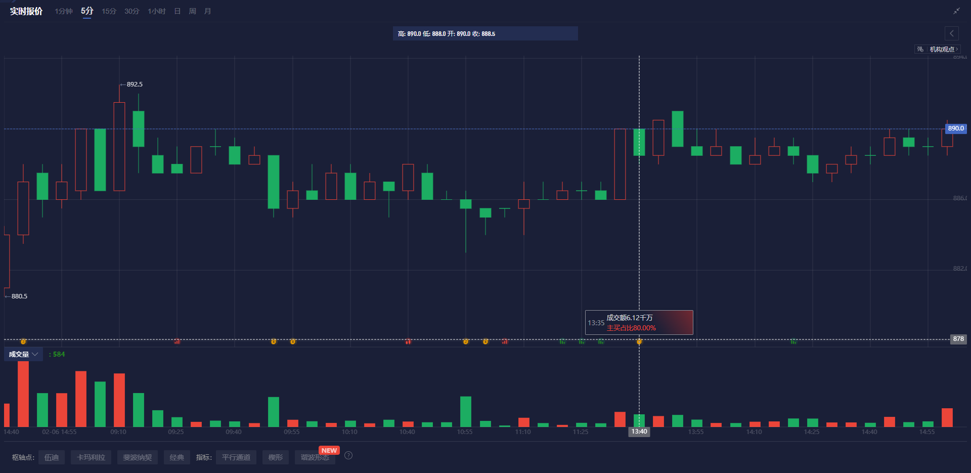Zoom(ZM.US)视频会议业务面临挑战，财报指引不佳