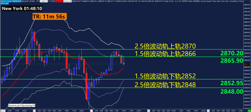 AUD/USD 保持上涨势头，关注澳大利亚联储会议决定