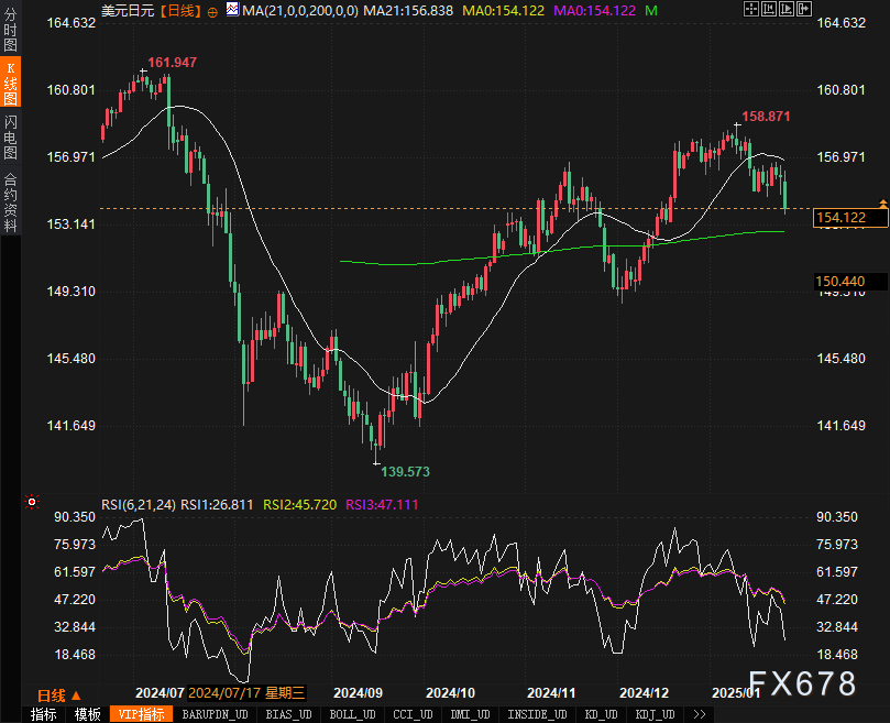 特斯拉(TSLA.US) Model Y焕新版将在上海超级工厂正式投产，2月下旬开始交付