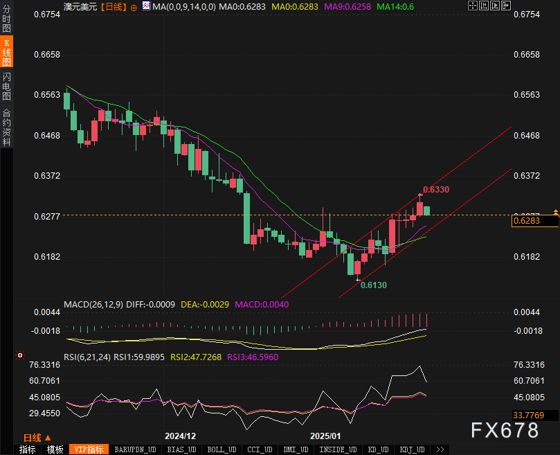 富时 A50 期指连续夜盘收跌 0.37%报 13326.000 点。