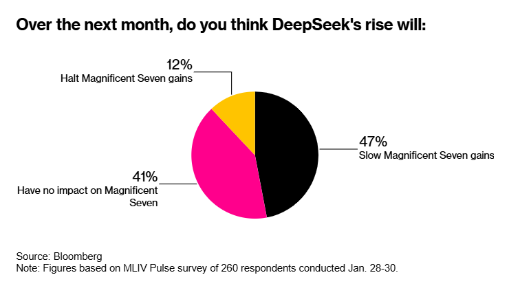 A股盘前播报 | 支持民营企业发展 五部门联合发声 DeepSeek利润率达545%