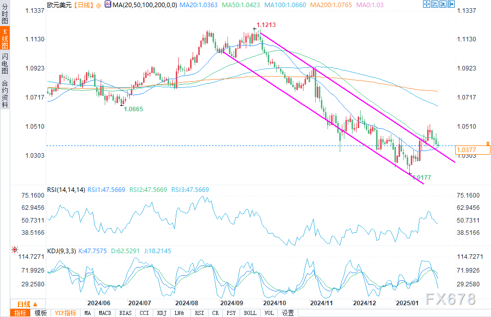 Nymex