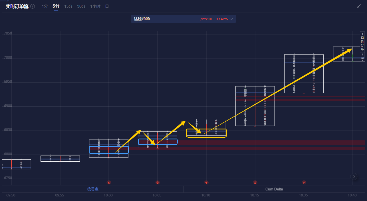 貨幣ETF異動：盤子小賺的是誰？