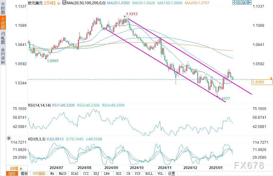 日本央行（BOJ）将在3月19日会议上保持当前的基准利率不变，不过超过70%的经济分析师预见到在第三季度（可能是7月）将会加息25个基点至0.75%。市场已经考虑到在9月至10月之间可能会加息，且预计年底前还会有进一步加息的机会。