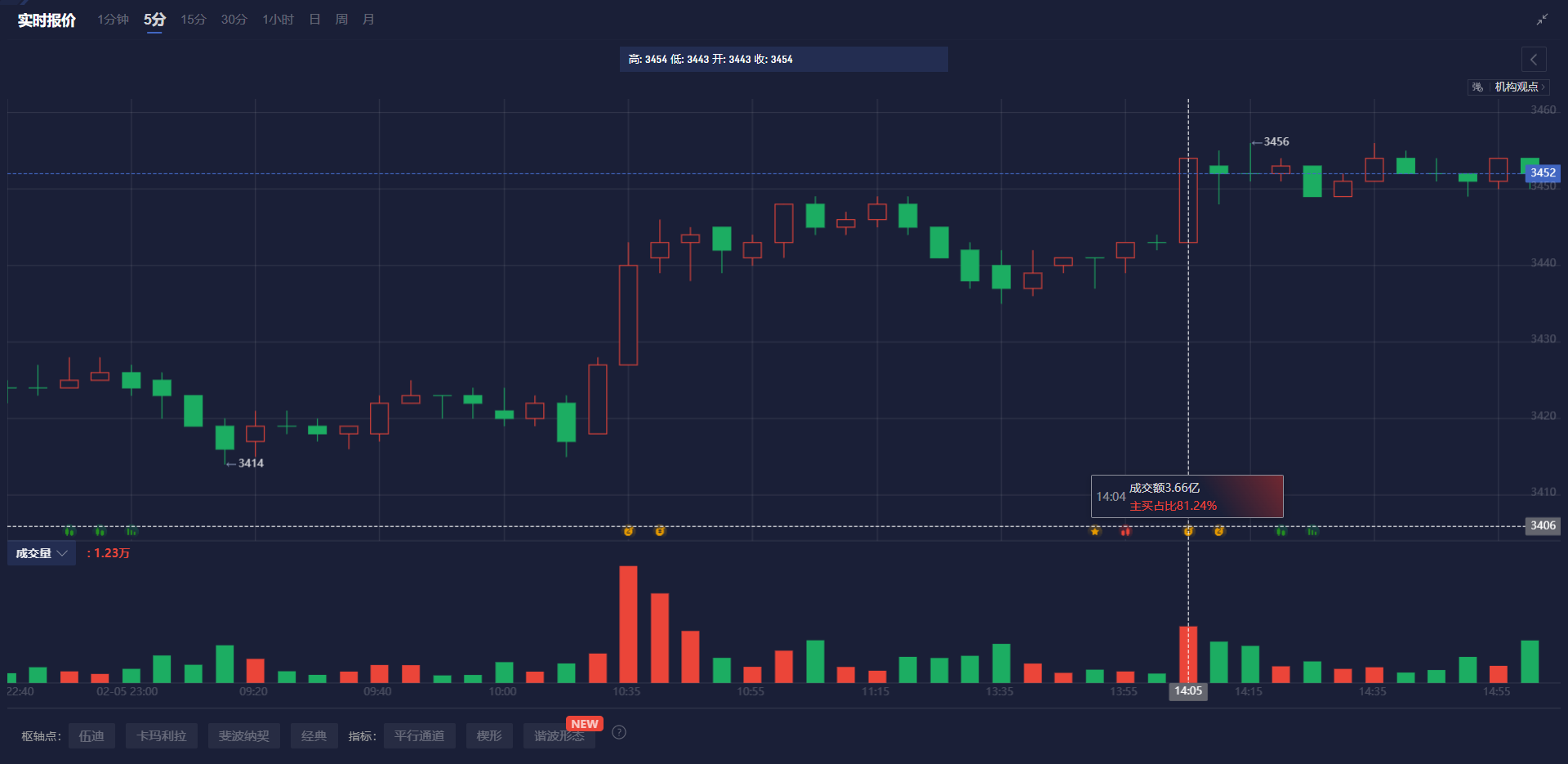 TrendForce集邦咨询：预计3月下旬电视面板与显示器面板价格将上涨 笔电面板价格保持稳定