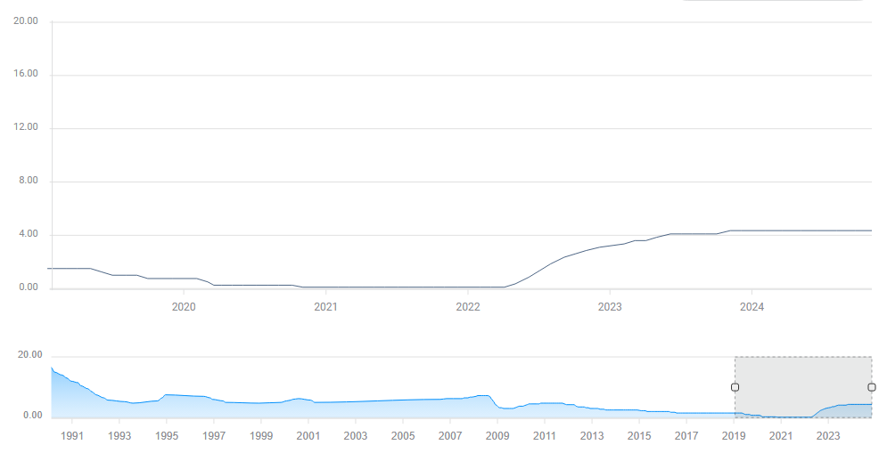 陶氏公司首席执行官吉姆·菲特林 2024 年总薪酬为 1880 万美元，2023 年为 1980 万美元。