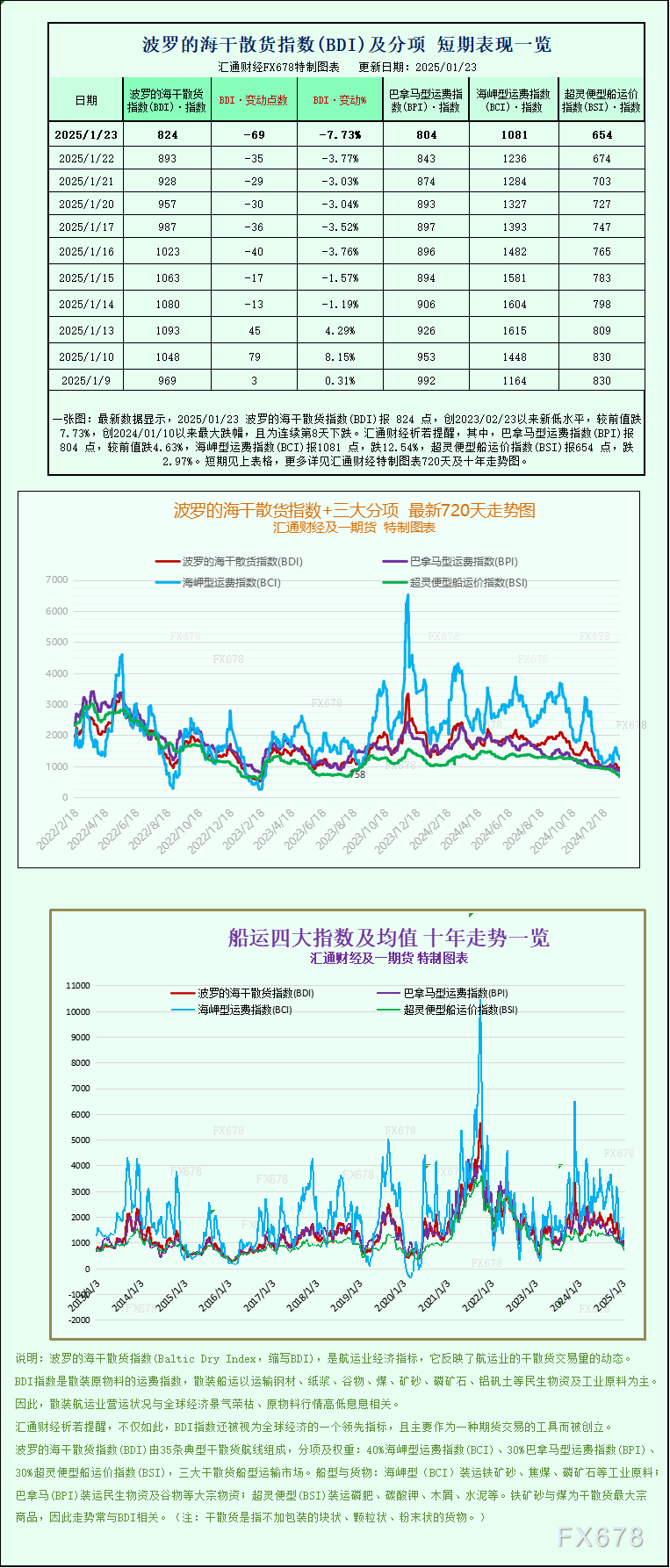 美联储官员就通胀路径发表不同看法，降息步伐谨慎