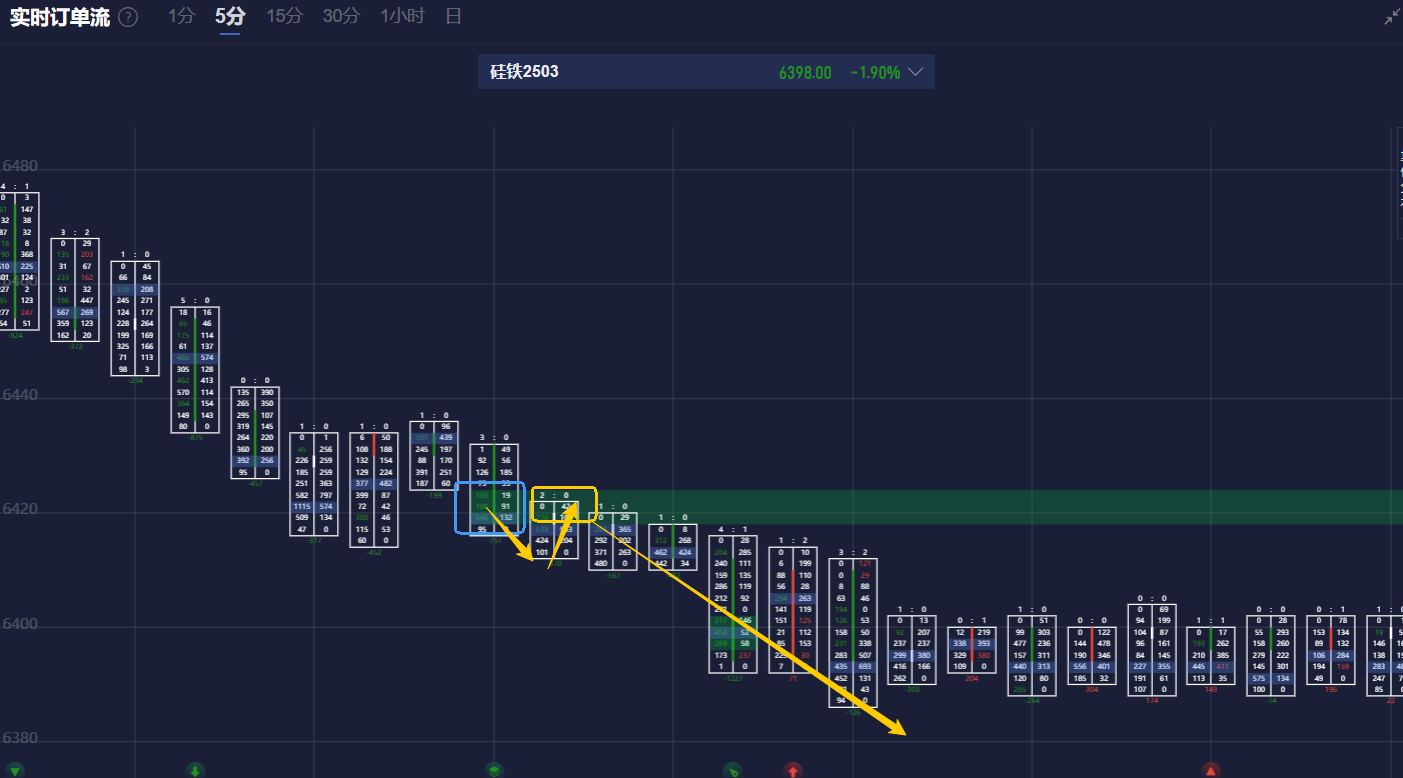 TrendForce集邦咨询：2月TOPCon组件投标价格显著上涨，抢装将推动招投标规模增长