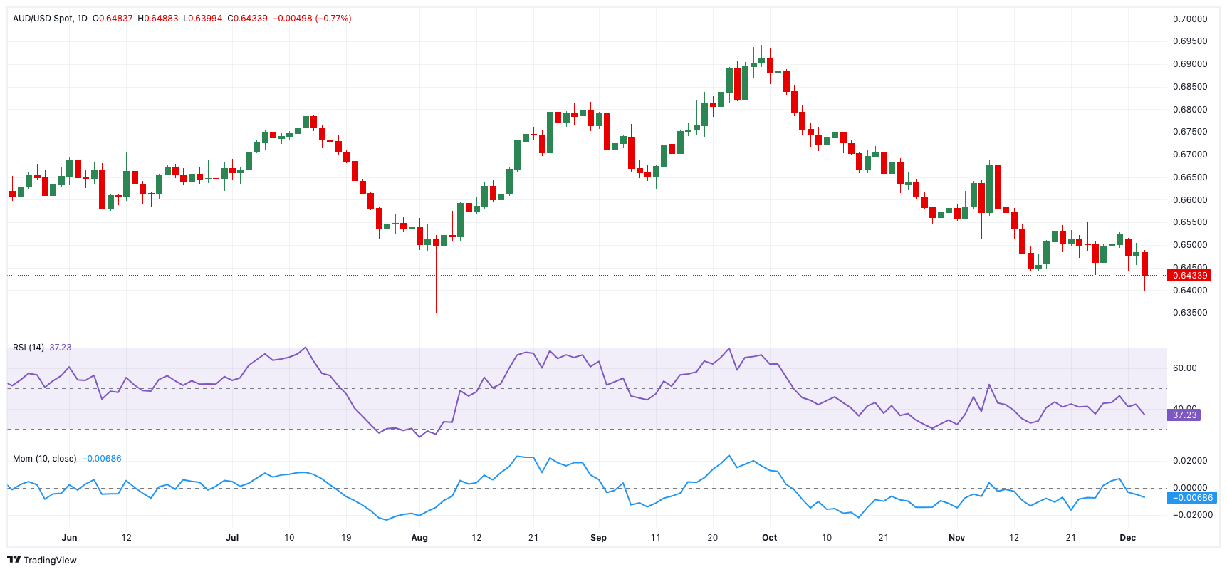 日经225指数涨幅0.41%