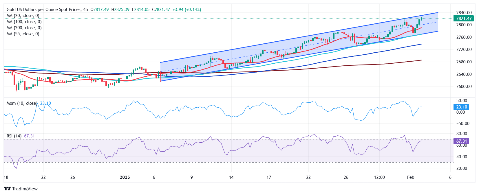 Nymex