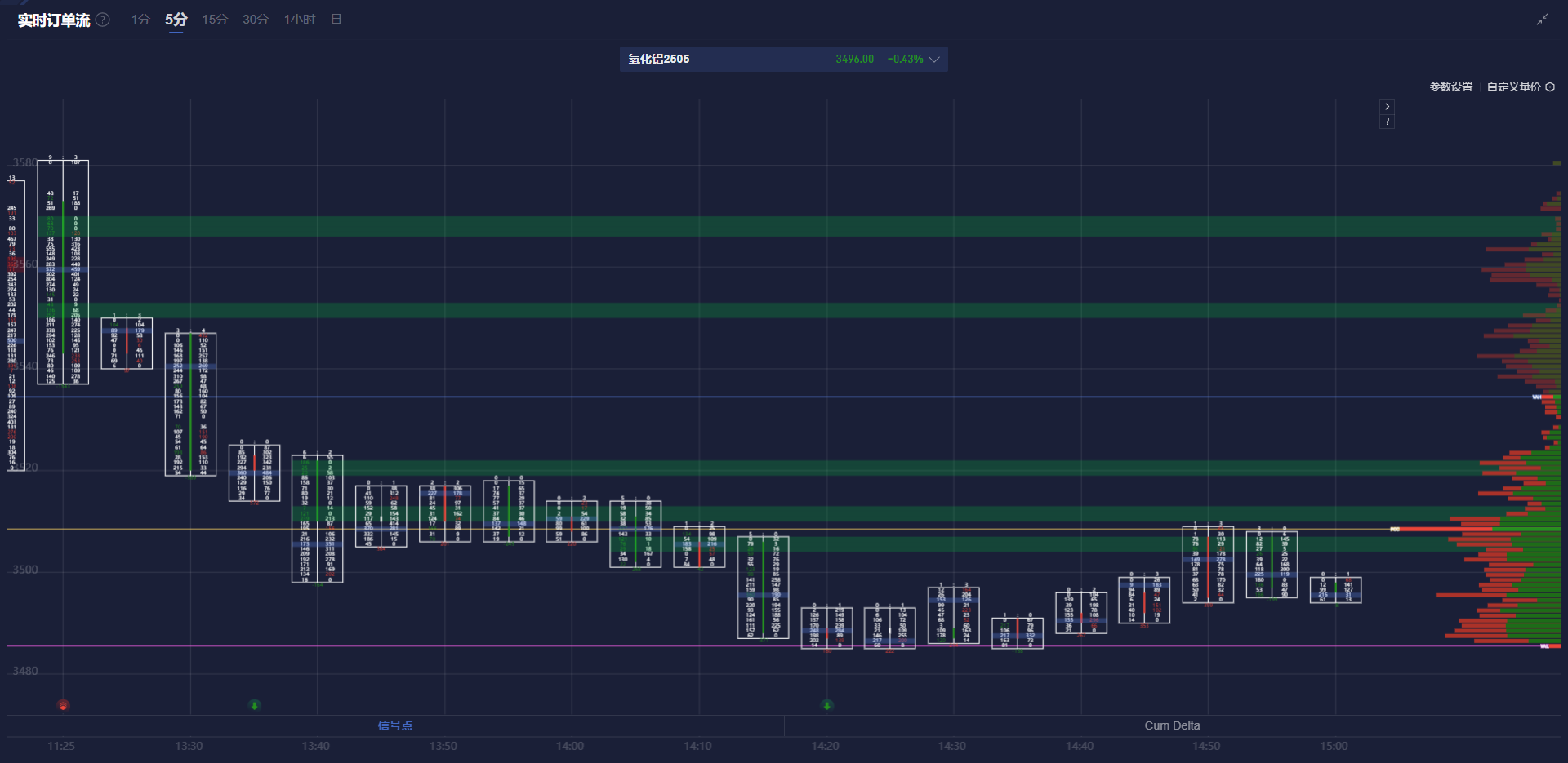 微软(MSFT.US)削减数据中心租约引发市场担忧，或表明AI热潮减退